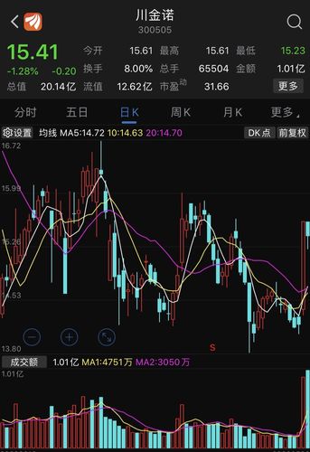 [赞]明日涨停预测个股:川金诺(300505)昆明川金诺化工
