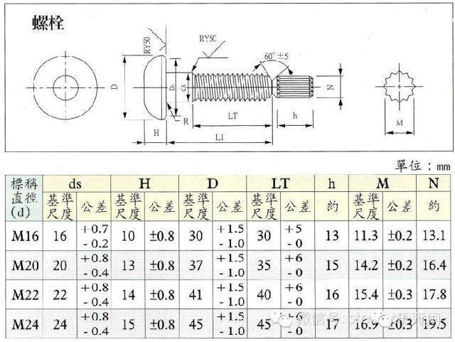以上图示是扭剪型高强螺栓的尺寸表 螺栓按照性能等级分3.6,4.6,4.