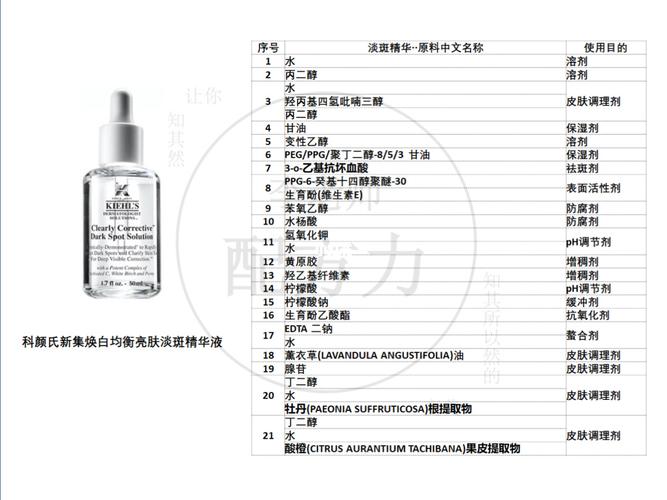 成分表「kiehl"s科颜氏vc精华」_科颜氏怎么样_vc精华