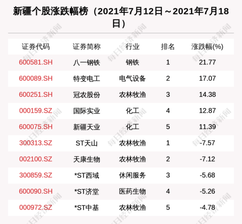 31亿 八一钢铁
