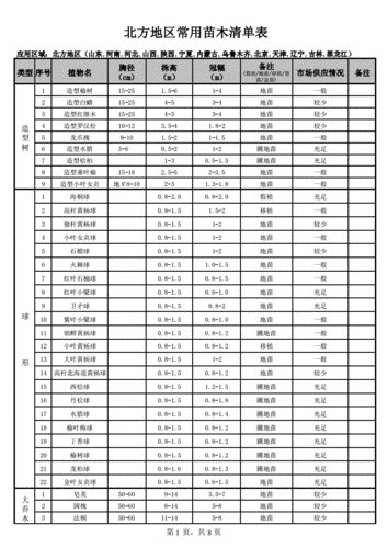 北方地区常用苗木.pdf