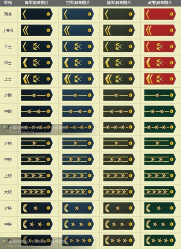 部队军衔都是什么?