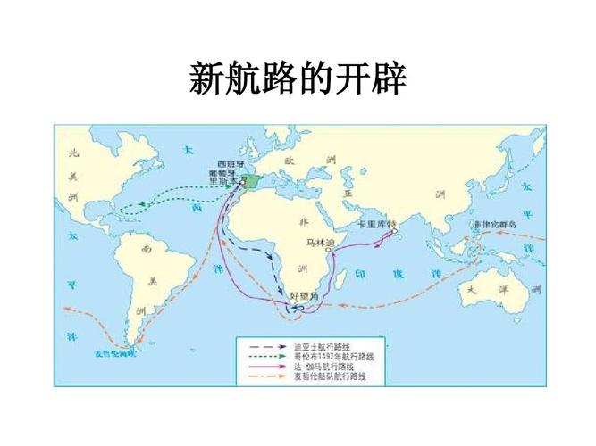 新航路的开辟