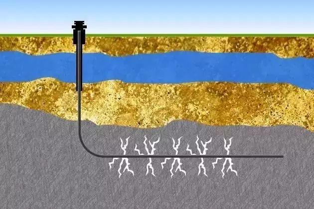 清水压裂是在清水中加入压裂液(如表面活性剂,减阻剂等),注入地层中