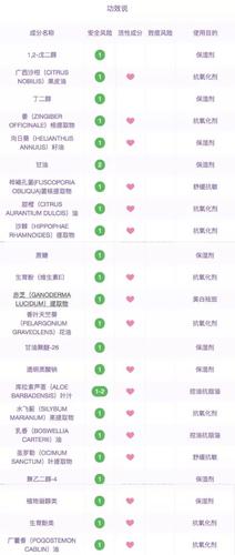 小红书上收藏过万的水乳真的适合你吗?这一款千万别买