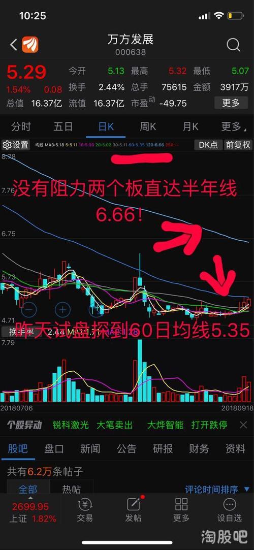 万方发展:这波反弹新妖王明日首板!