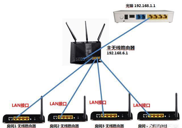 路由器无线桥接成功了,主路由开启dhcp,副路由关闭dhcp,可是经常无法