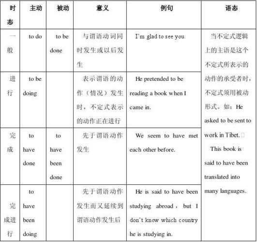 不定式的句法功能 1)作主语