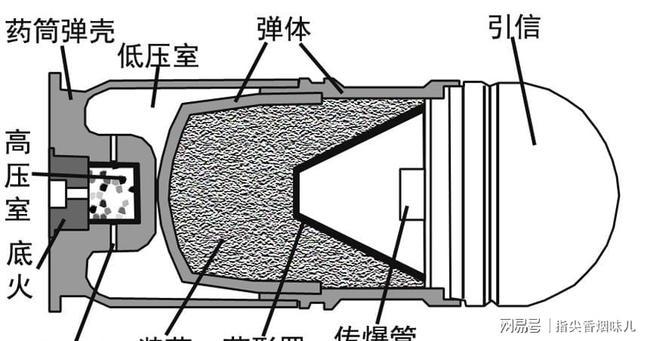 浅谈榴弹发射器这种被称之为狙击炮的武器到底有多大威力