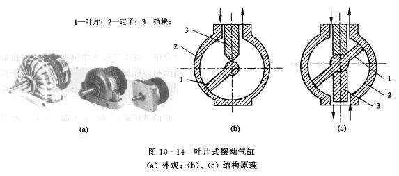 叶片式摆动气缸