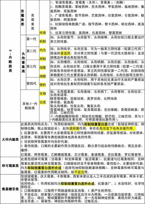 抗生素分类简介及作用机制总结