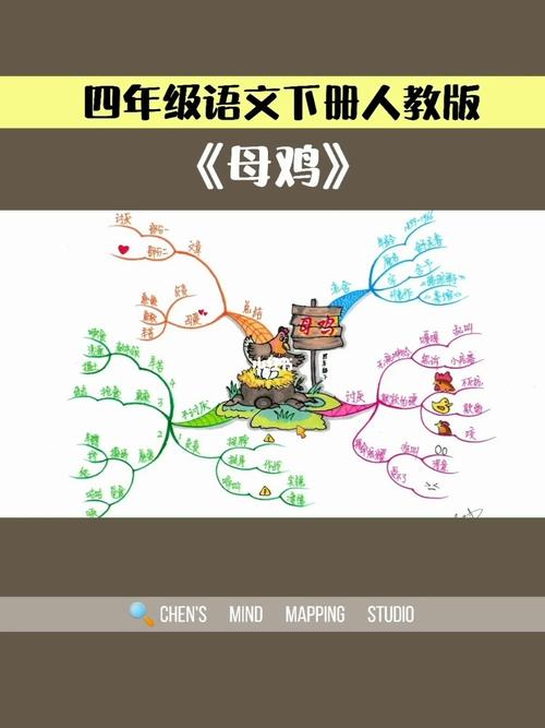 四年级语文下册《母鸡》思维导图课文复习_语文_思维导图_四年级语文