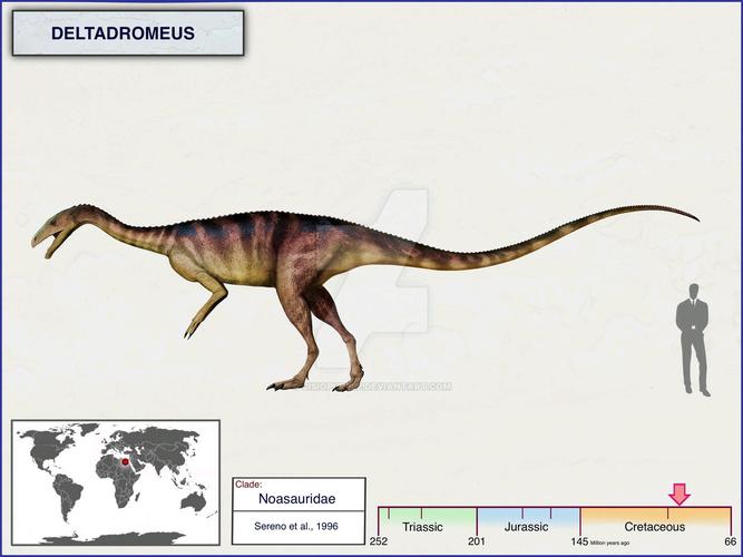 它们是家族里的巨人:各类兽脚亚目恐龙中的最大