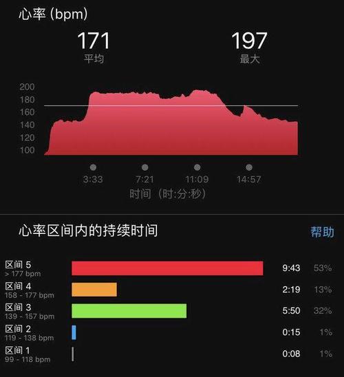 garmin小课堂 比心率值更重要的心率区间 来学习一下