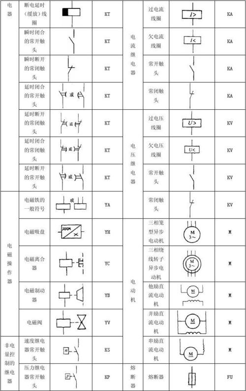 电气图形符号和文字符号