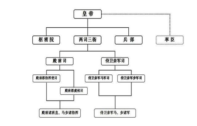 宋朝权力制度