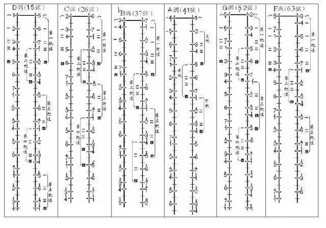 关于二胡的把位