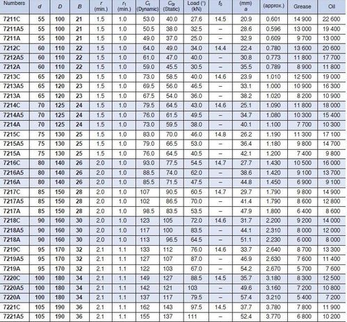 型号齐全专业生产角接触球轴承7006ac