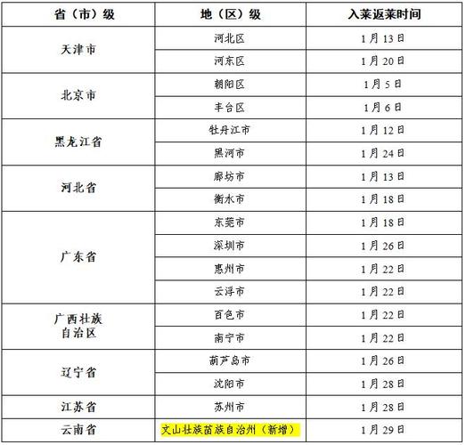 国内最新疫情动态附中高风险地区名单