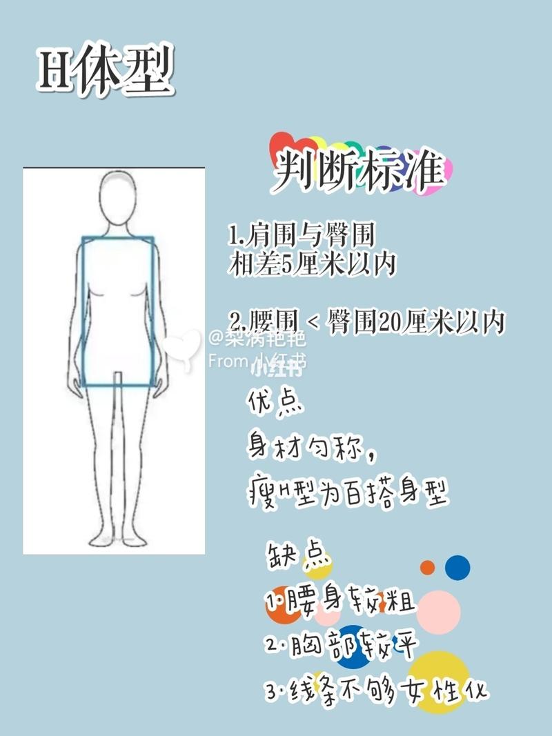 如何正确测量体型