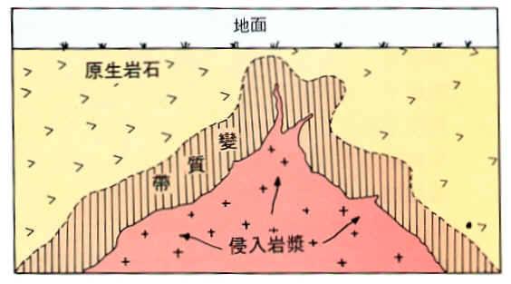 侵入岩和喷出岩的差别