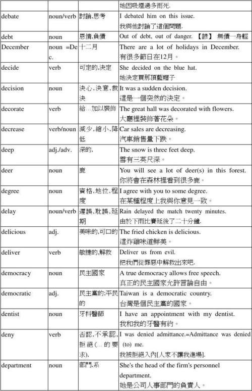 d开头的英文单字