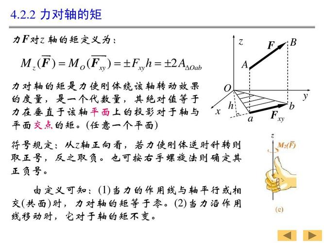 2 力对轴的矩 力f对z 轴的矩定义为:            m z   f     m o