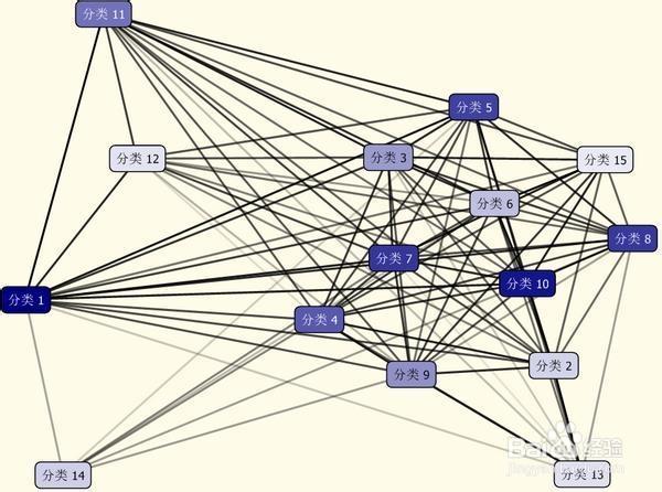 spss实例:[5]龙骨图(聚类谱系图)怎么看