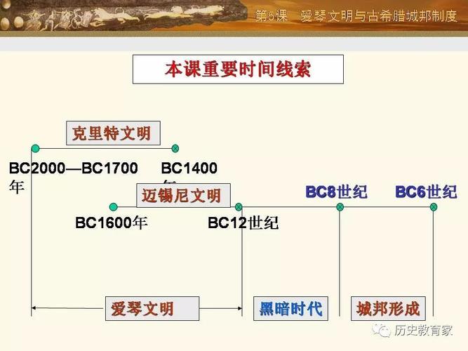 教学研究古希腊和古罗马的政治制度