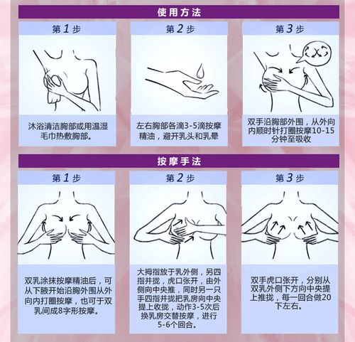 【乳腺疏通精油】去胸部硬块经络按摩散结副乳消古方通乳液茹贝源