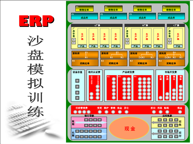 erp沙盘模拟大赛培训幻灯片完全版.ppt