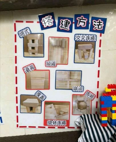 思维,操作,艺术 创造,合作 能力的发展 建构区墙面环创 要考虑 环境的