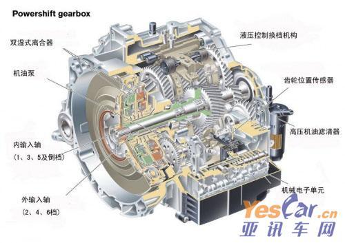 全新福特锐界6速变速器示意图