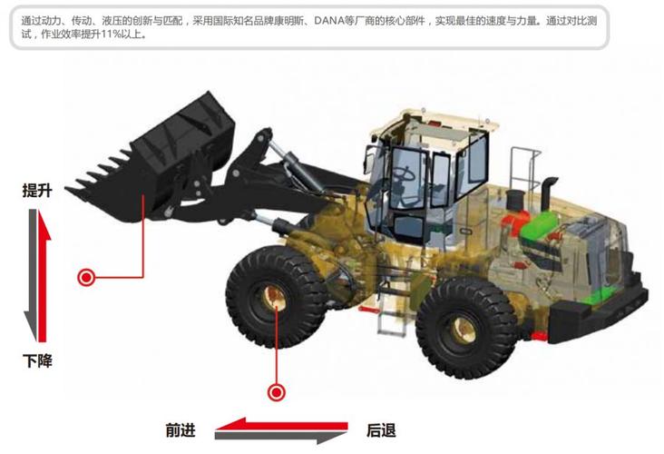 效率先锋价值典范syl956h5装载机