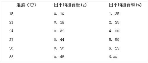 南美白对虾健康养殖模式:选好苗培好水用好料
