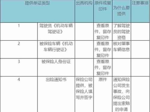 华安保险车险怎么样,华安保险车险怎么理赔