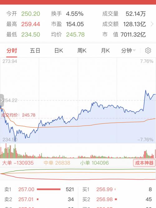 聊聊比亚迪股票_股票_理财_锤子怎么样_口罩_金融理财
