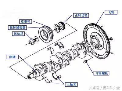 汽车飞轮齿圈怎么安装 4y发动机飞轮安装图