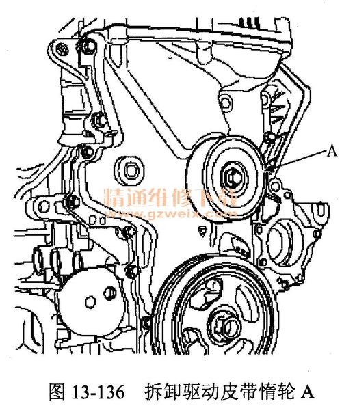 悦达起亚福瑞迪(dohc 1.6 l型发动机)正时校对方法
