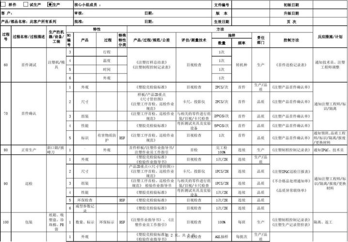 注塑生产工艺文件,qc工程图