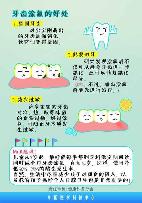 涂氟防龋:给宝宝牙齿穿上防护衣!