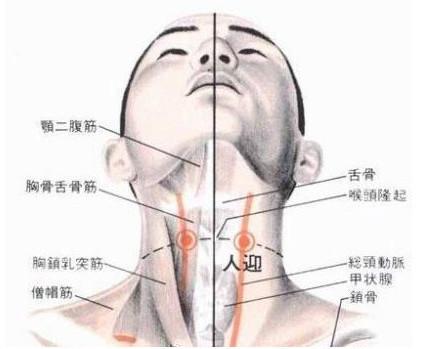 三招简单按摩手法图治疗慢性咽炎