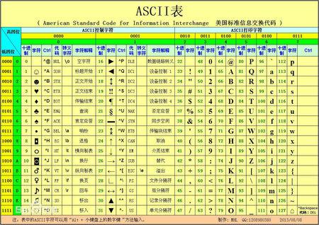 ascii码a和a为什么差32而不是26