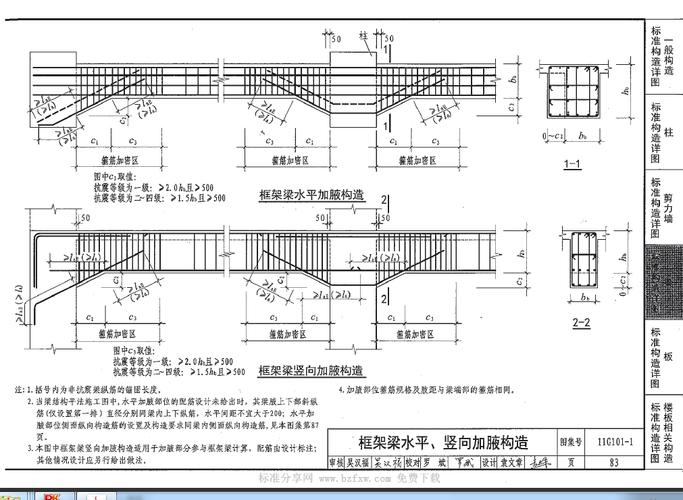 梁的截面时700*700 py表示梁水平加腋.