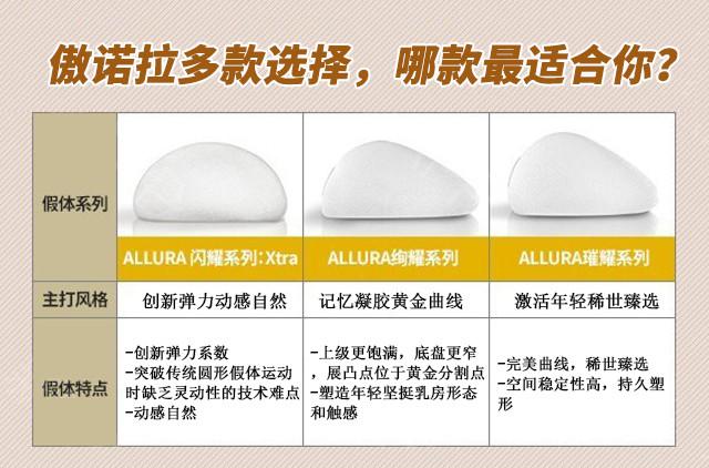 【傲诺拉假体丰胸】动静皆美 傲人双峰