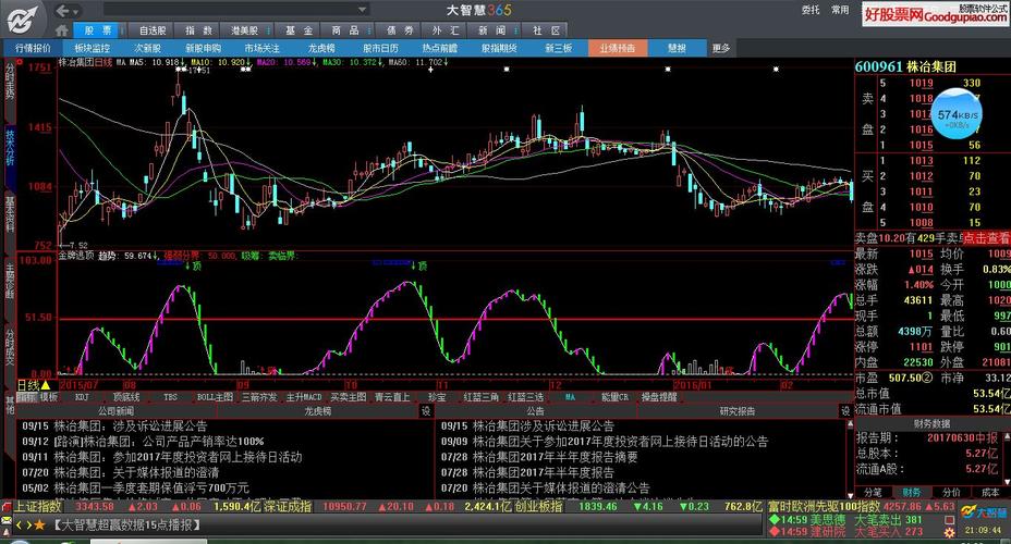 大智慧金牌逃顶副图指标公式源码