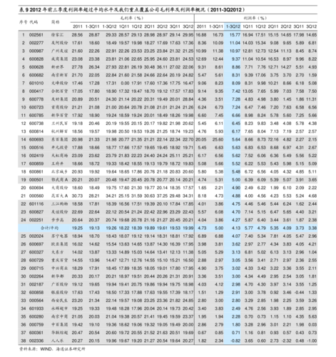 年份茅台酒价格表 73.56港元
