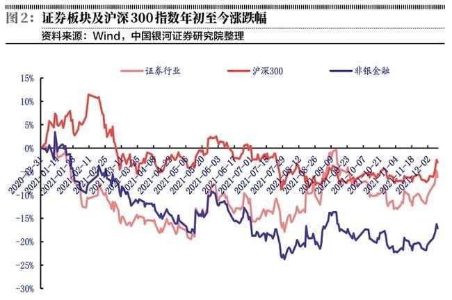 属性,因此,a股流动性,成交活跃度,市场情绪都会在板块行情上放大呈现