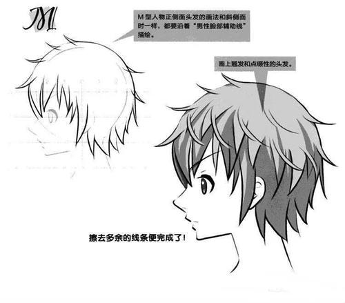 绘画教程 | 详细教学,到底动漫人物侧脸该怎么画?需要