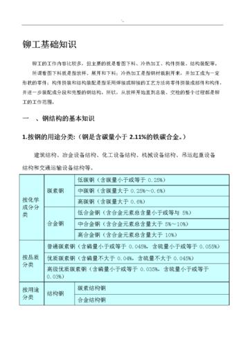 铆工基础入门知识详细资料doc26页